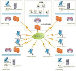 應(yīng)對(duì)局域網(wǎng)攻擊與網(wǎng)絡(luò)信息安全軟件開(kāi)發(fā)指南