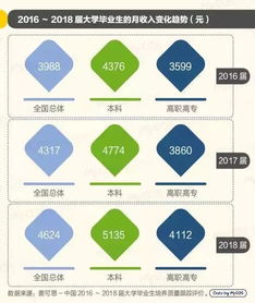 信息通信與網(wǎng)安軟件開(kāi)發(fā) 高考志愿的高薪首選