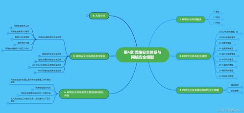 第4章 網(wǎng)絡(luò)安全體系與網(wǎng)絡(luò)安全模型 網(wǎng)絡(luò)與信息安全軟件開(kāi)發(fā)的核心架構(gòu)